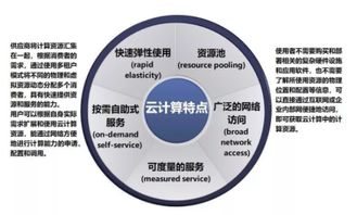 云計算 新一代人工智能騰飛的核心引擎